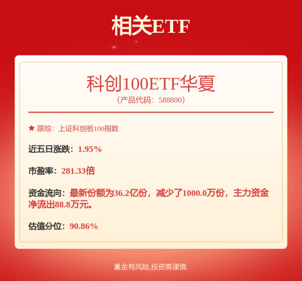 纯旭配资 4月28日冠宇转债下跌1%，转股溢价率94.99%